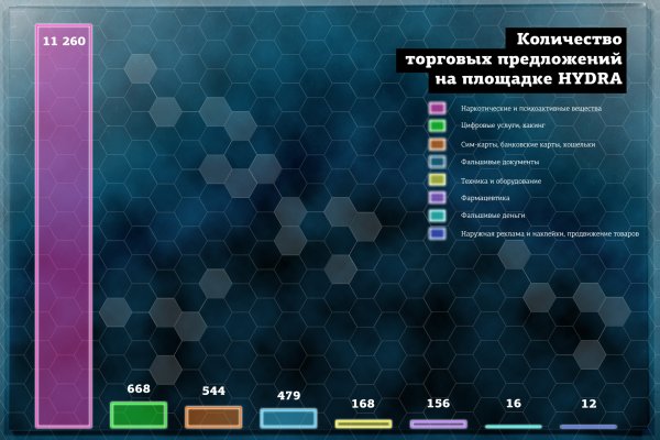 Кракен ворует аккаунты